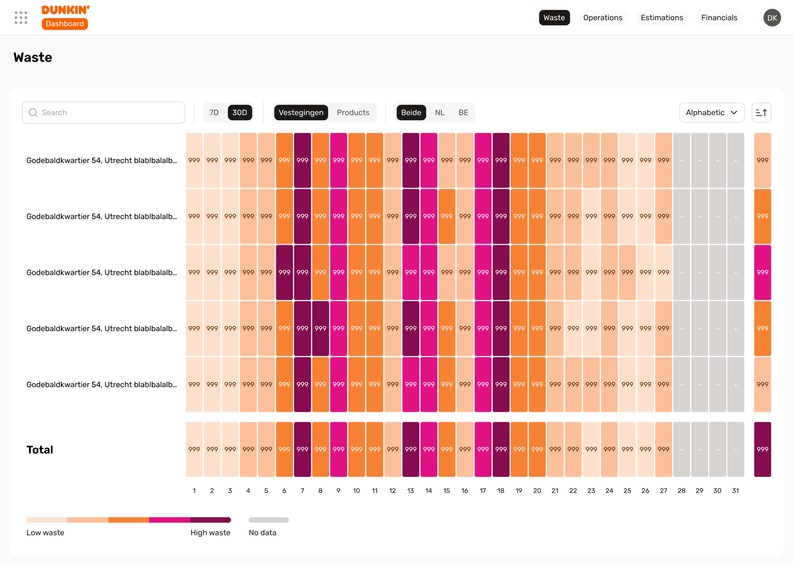 dunkin dashboard 1