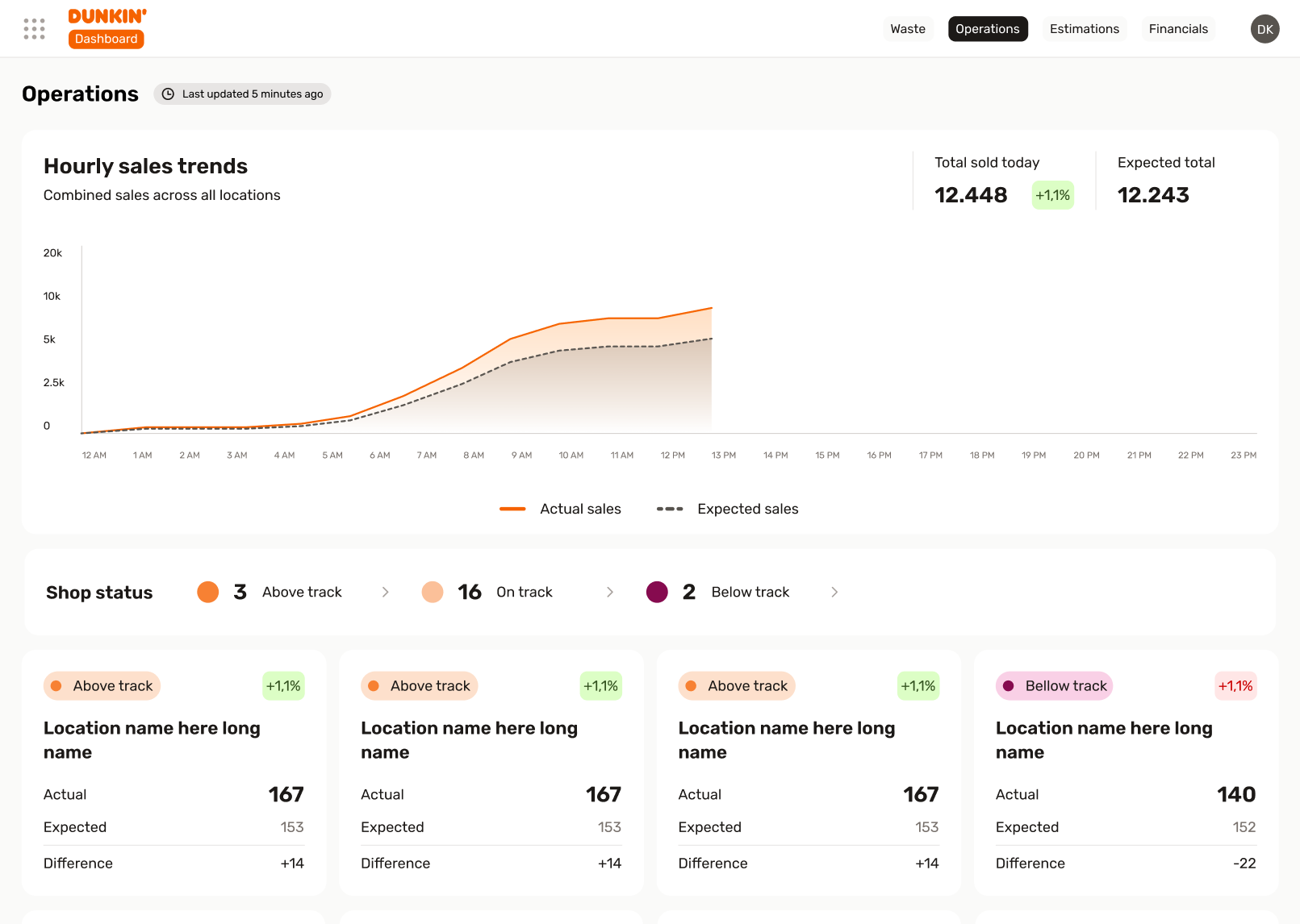 dunkin dashboard 3